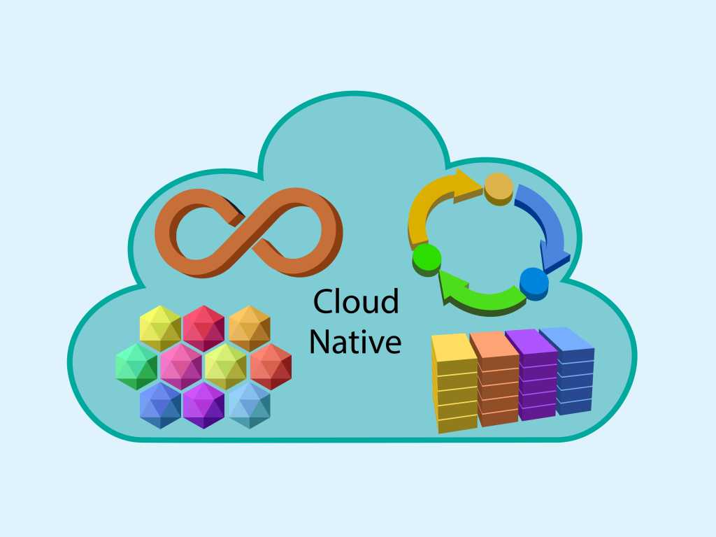 Concept of Cloud native, that illustrates software development through utilizing cloud computing tools, that includes development and operational processes devops, Continuous integration and deploy