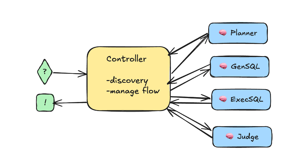Confluent agents example