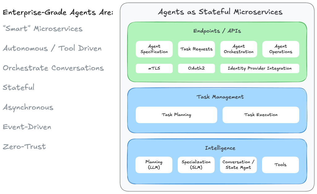 enterprise grade agent 03