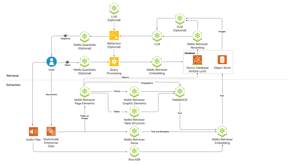 Nvidia NeMo Retriever AI-Q Blueprint 05